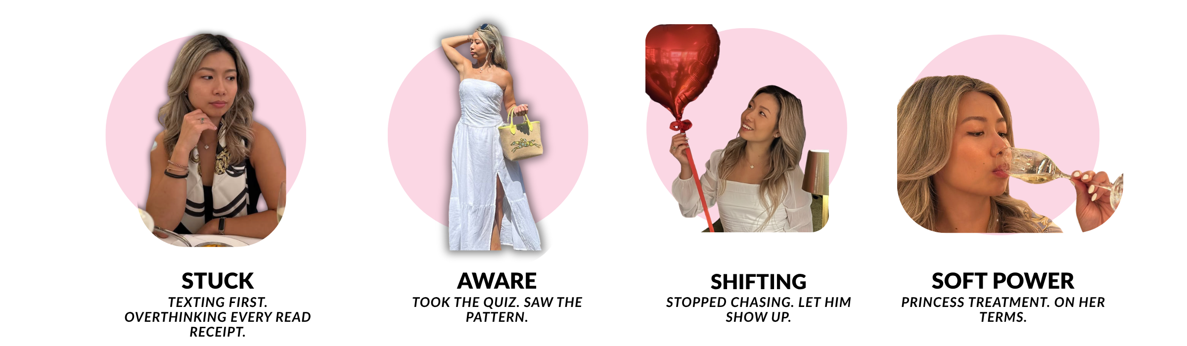 Four stages of transformation showing creator progression